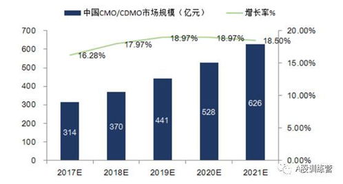 藥明康德 全球CRO巨頭進(jìn)化之路與國內(nèi)重要CRO及貿(mào)易代理企業(yè)全景梳理