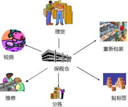 來料加工貿易企業轉廠